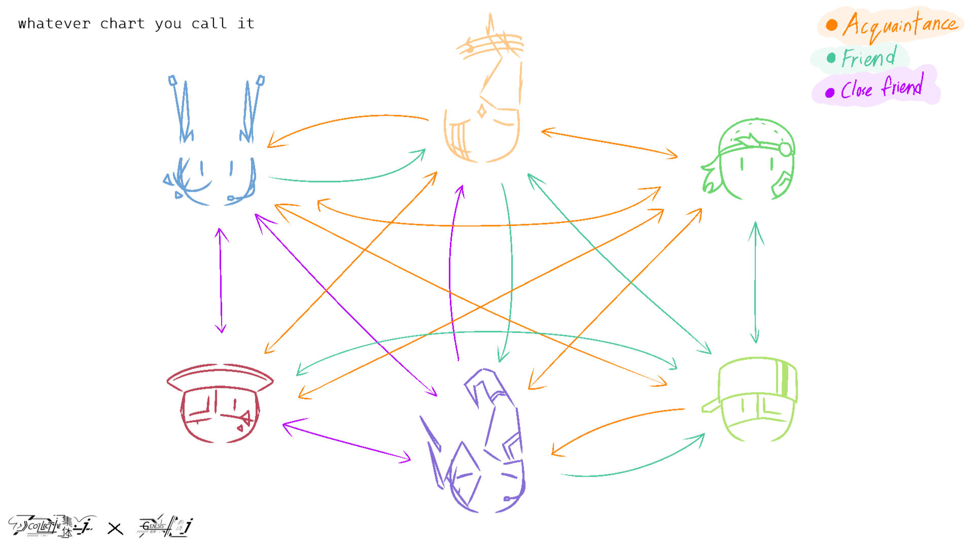 "Relationship" chart