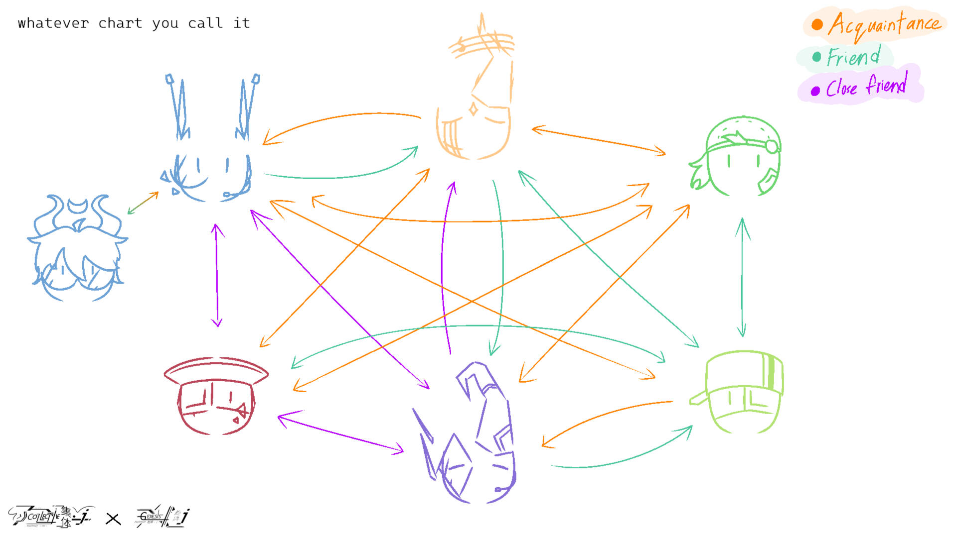 "Relationship" chart